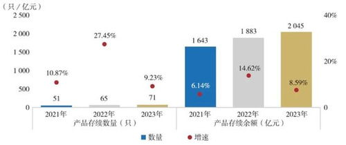 2024年保險資管公司成績單揭曉 34家機構(gòu)投資管理全景掃描