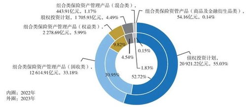 2024年保險資管公司業(yè)績盤點 34家機構(gòu)投資管理能力解析